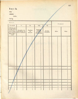 Kaiserlich-königliches Marine-Normal-Verordnungsblatt 18721107 Seite: 131