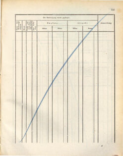 Kaiserlich-königliches Marine-Normal-Verordnungsblatt 18721107 Seite: 135