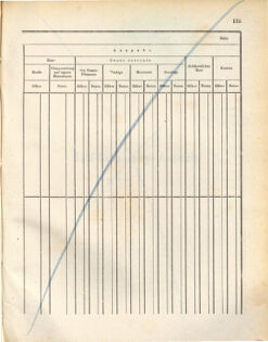 Kaiserlich-königliches Marine-Normal-Verordnungsblatt 18721107 Seite: 139