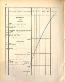 Kaiserlich-königliches Marine-Normal-Verordnungsblatt 18721107 Seite: 142