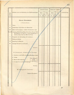 Kaiserlich-königliches Marine-Normal-Verordnungsblatt 18721107 Seite: 143