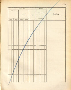 Kaiserlich-königliches Marine-Normal-Verordnungsblatt 18721107 Seite: 147