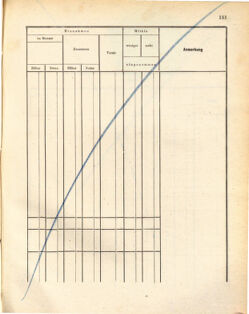 Kaiserlich-königliches Marine-Normal-Verordnungsblatt 18721107 Seite: 155