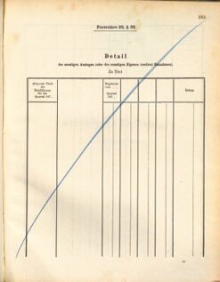 Kaiserlich-königliches Marine-Normal-Verordnungsblatt 18721107 Seite: 157