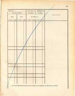 Kaiserlich-königliches Marine-Normal-Verordnungsblatt 18721107 Seite: 163