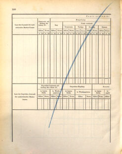 Kaiserlich-königliches Marine-Normal-Verordnungsblatt 18721107 Seite: 164