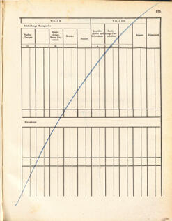 Kaiserlich-königliches Marine-Normal-Verordnungsblatt 18721107 Seite: 179