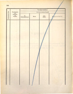 Kaiserlich-königliches Marine-Normal-Verordnungsblatt 18721107 Seite: 184