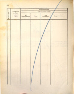 Kaiserlich-königliches Marine-Normal-Verordnungsblatt 18721107 Seite: 188