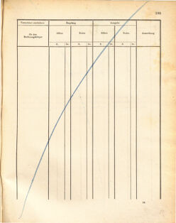 Kaiserlich-königliches Marine-Normal-Verordnungsblatt 18721107 Seite: 189