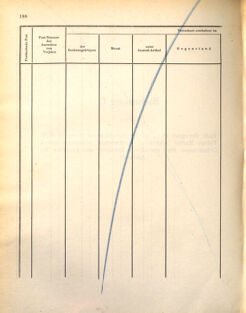 Kaiserlich-königliches Marine-Normal-Verordnungsblatt 18721107 Seite: 192