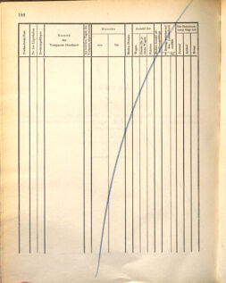 Kaiserlich-königliches Marine-Normal-Verordnungsblatt 18721107 Seite: 196