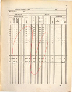 Kaiserlich-königliches Marine-Normal-Verordnungsblatt 18721107 Seite: 39