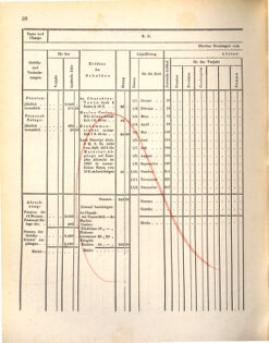 Kaiserlich-königliches Marine-Normal-Verordnungsblatt 18721107 Seite: 42