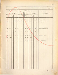 Kaiserlich-königliches Marine-Normal-Verordnungsblatt 18721107 Seite: 47