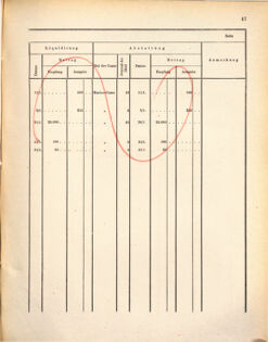 Kaiserlich-königliches Marine-Normal-Verordnungsblatt 18721107 Seite: 51