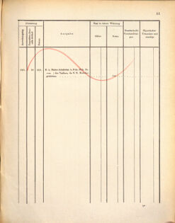 Kaiserlich-königliches Marine-Normal-Verordnungsblatt 18721107 Seite: 55