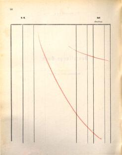 Kaiserlich-königliches Marine-Normal-Verordnungsblatt 18721107 Seite: 62