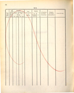 Kaiserlich-königliches Marine-Normal-Verordnungsblatt 18721107 Seite: 66