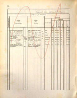 Kaiserlich-königliches Marine-Normal-Verordnungsblatt 18721107 Seite: 68