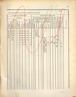 Kaiserlich-königliches Marine-Normal-Verordnungsblatt 18721107 Seite: 69