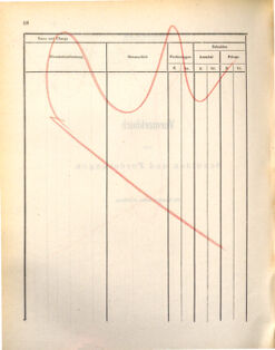 Kaiserlich-königliches Marine-Normal-Verordnungsblatt 18721107 Seite: 72