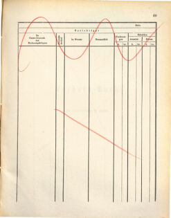 Kaiserlich-königliches Marine-Normal-Verordnungsblatt 18721107 Seite: 73