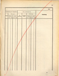 Kaiserlich-königliches Marine-Normal-Verordnungsblatt 18721107 Seite: 85