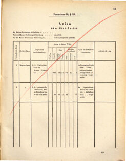 Kaiserlich-königliches Marine-Normal-Verordnungsblatt 18721107 Seite: 87