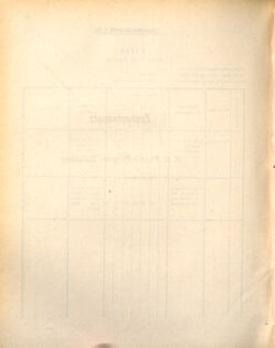 Kaiserlich-königliches Marine-Normal-Verordnungsblatt 18721107 Seite: 88