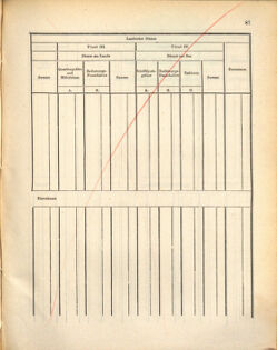 Kaiserlich-königliches Marine-Normal-Verordnungsblatt 18721107 Seite: 91