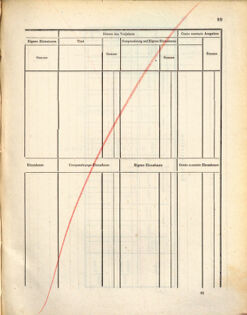 Kaiserlich-königliches Marine-Normal-Verordnungsblatt 18721107 Seite: 93