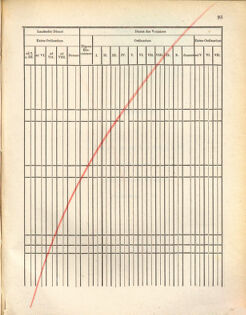 Kaiserlich-königliches Marine-Normal-Verordnungsblatt 18721107 Seite: 97