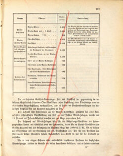 Kaiserlich-königliches Marine-Normal-Verordnungsblatt 18721214 Seite: 5