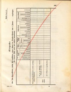 Kaiserlich-königliches Marine-Normal-Verordnungsblatt 18721218 Seite: 1