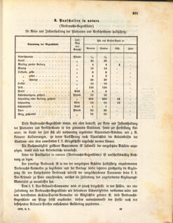 Kaiserlich-königliches Marine-Normal-Verordnungsblatt