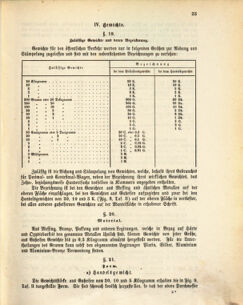 Kaiserlich-königliches Marine-Normal-Verordnungsblatt 18730122 Seite: 11