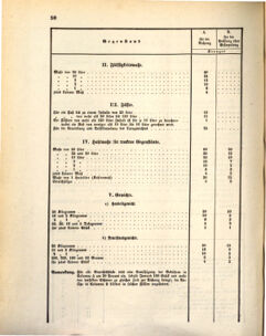 Kaiserlich-königliches Marine-Normal-Verordnungsblatt 18730122 Seite: 36