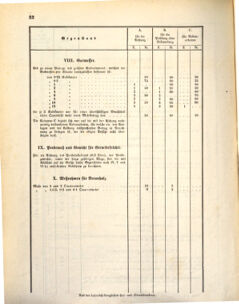 Kaiserlich-königliches Marine-Normal-Verordnungsblatt 18730122 Seite: 38