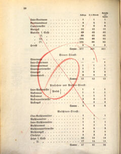 Kaiserlich-königliches Marine-Normal-Verordnungsblatt 18730130 Seite: 2