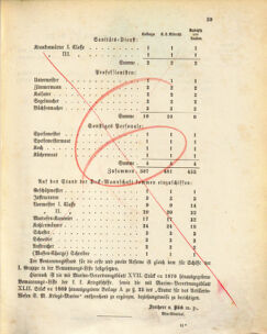 Kaiserlich-königliches Marine-Normal-Verordnungsblatt 18730130 Seite: 3