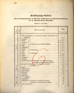 Kaiserlich-königliches Marine-Normal-Verordnungsblatt 18730310 Seite: 2