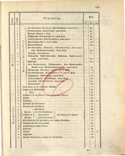 Kaiserlich-königliches Marine-Normal-Verordnungsblatt 18730310 Seite: 3