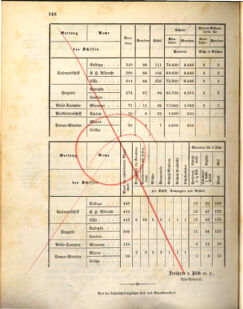 Kaiserlich-königliches Marine-Normal-Verordnungsblatt 18730408 Seite: 4