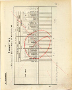 Kaiserlich-königliches Marine-Normal-Verordnungsblatt 18730506 Seite: 5