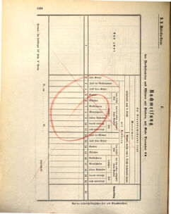 Kaiserlich-königliches Marine-Normal-Verordnungsblatt 18730506 Seite: 6