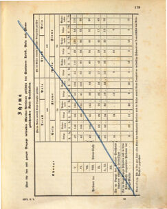 Kaiserlich-königliches Marine-Normal-Verordnungsblatt 18730722 Seite: 5