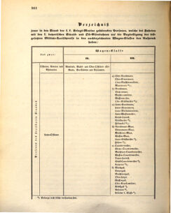 Kaiserlich-königliches Marine-Normal-Verordnungsblatt 18730808 Seite: 18