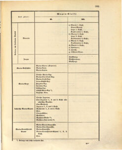 Kaiserlich-königliches Marine-Normal-Verordnungsblatt 18730808 Seite: 19