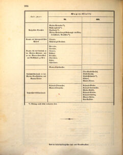 Kaiserlich-königliches Marine-Normal-Verordnungsblatt 18730808 Seite: 20